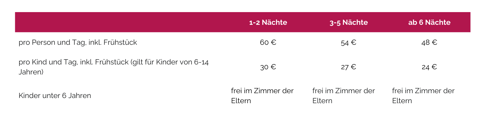 Preisübersicht